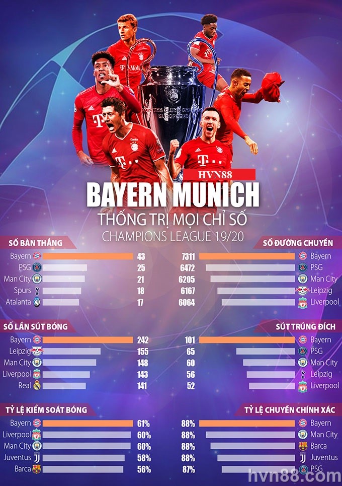 Bayern Munich vô địch Champions League Tân vương bất bại (3)