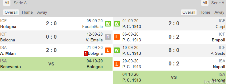 Hinh 2 - Soi kèo Bologna vs Parma HVN88 – Serie A