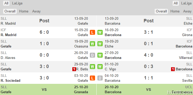 Hinh 2 - Soi kèo Getafe vs Barcelona HVN88 – La Liga