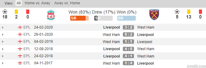 Soi kèo Liverpool vs West Ham – Ngoại hạng Anh (3)