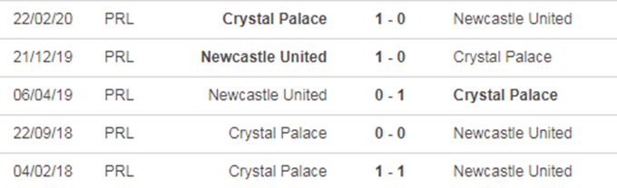 soi keo Crystal Palace vs Newcastle Utd 1