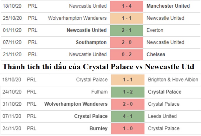 soi keo Crystal Palace vs Newcastle Utd 4