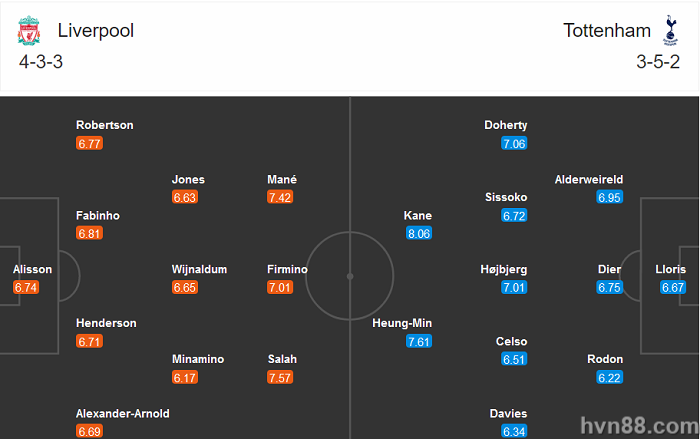 Liverpool vs Tottenham 5