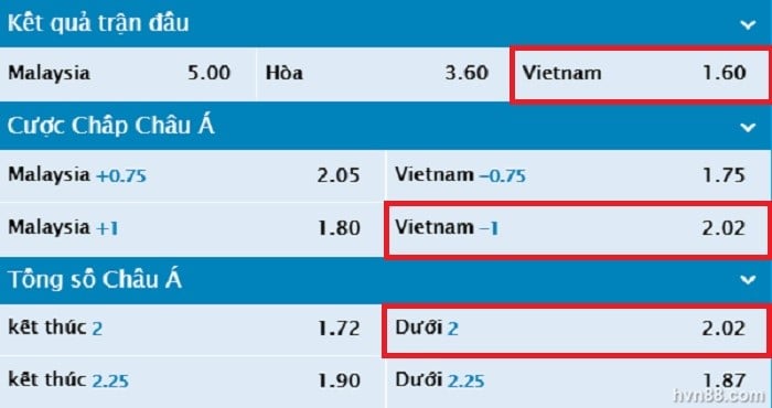 Soi kèo Việt Nam vs Malaysia – Vòng loại World Cup 2022: Việt Nam chiếm ưu thế