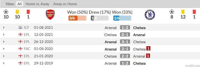 Soi kèo Arsenal vs Chelsea: Chiến thắng nối tiếp - 2