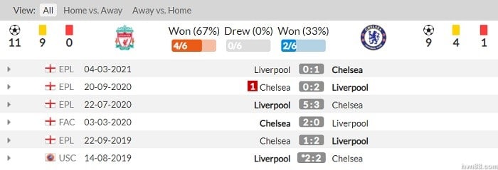 Soi kèo Liverpool vs Chelsea: Cuộc chạm trán nảy lửa - 2