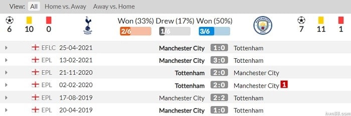 Soi kèo Tottenham vs Manchester City: Đẳng cấp nhà vô địch - 2