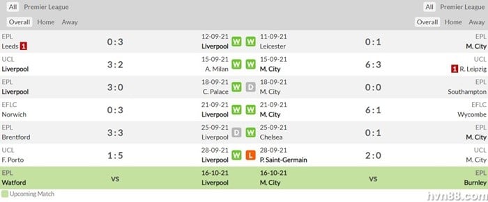 Soi kèo Liverpool vs Man City: Anfield dễ đến khó về 3