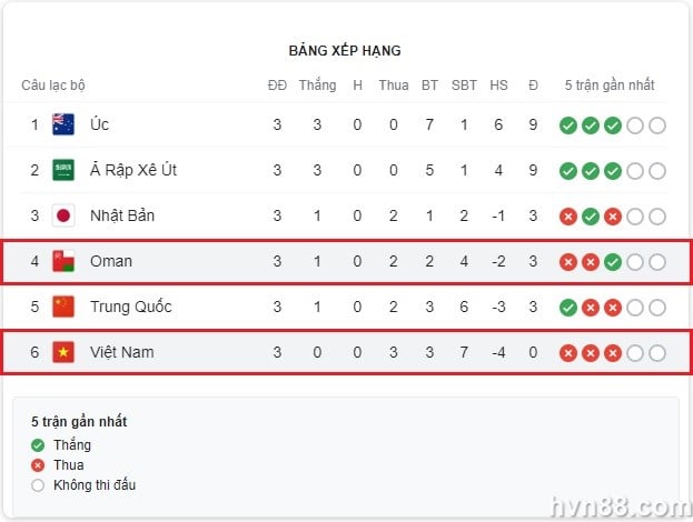 Soi kèo Oman vs Việt Nam: Thầy Park không còn đường lùi 2