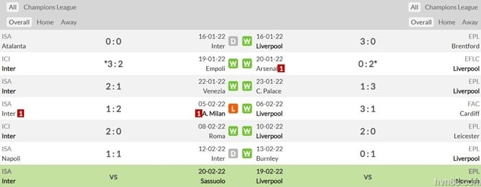 Soi kèo Inter vs Liverpool 3