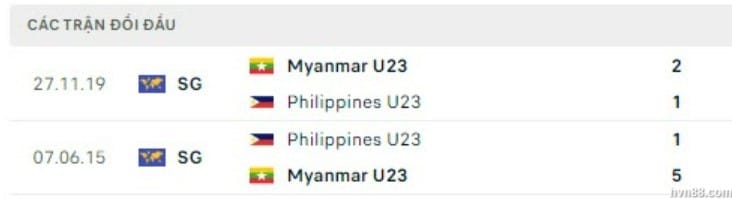Soi kèo U23 Myanmar vs U23 Philippines: Sức mạnh "bầy hổ" (3)