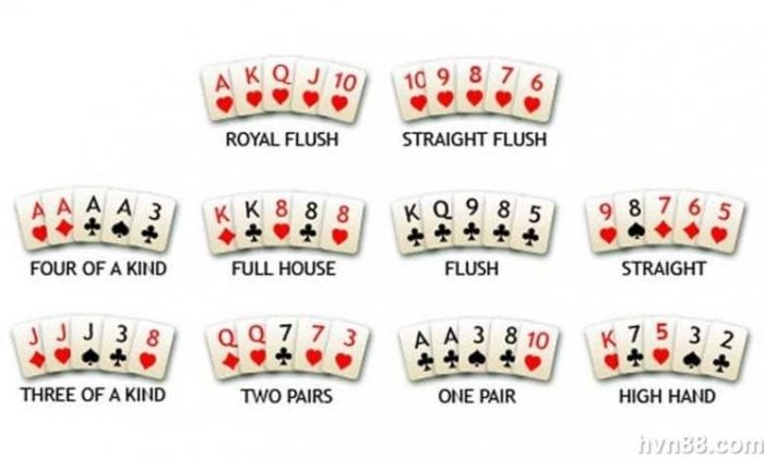 Thứ tự bài mạnh trong Poker1